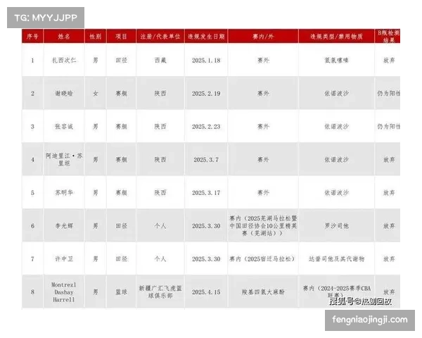 吉伦沃特加盟富邦勇士曾遭兴奋剂调查引发广泛关注